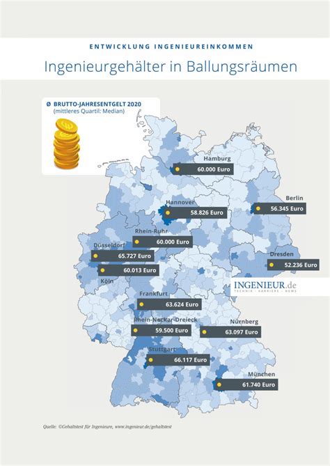 ROLEX Deutschland Gehalt: Das verdienen Mitarbeiter .